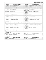 Preview for 1075 page of Suzuki Liana RH413 Service Manual