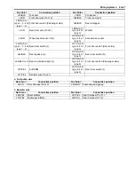 Preview for 1077 page of Suzuki Liana RH413 Service Manual