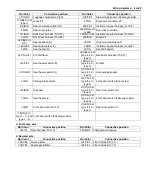 Preview for 1079 page of Suzuki Liana RH413 Service Manual