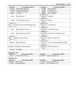 Preview for 1081 page of Suzuki Liana RH413 Service Manual