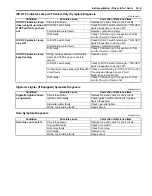 Preview for 1171 page of Suzuki Liana RH413 Service Manual