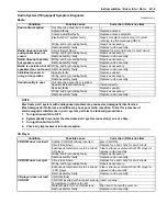 Preview for 1173 page of Suzuki Liana RH413 Service Manual