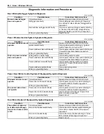 Preview for 1194 page of Suzuki Liana RH413 Service Manual