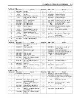 Preview for 21 page of Suzuki Liana RH418 Supplementary Service Manual