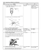 Preview for 38 page of Suzuki Liana RH418 Supplementary Service Manual