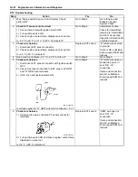 Preview for 64 page of Suzuki Liana RH418 Supplementary Service Manual