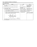 Preview for 68 page of Suzuki Liana RH418 Supplementary Service Manual