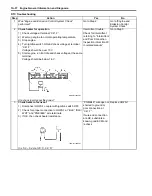 Preview for 70 page of Suzuki Liana RH418 Supplementary Service Manual