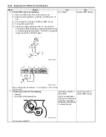 Preview for 78 page of Suzuki Liana RH418 Supplementary Service Manual