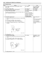 Preview for 80 page of Suzuki Liana RH418 Supplementary Service Manual