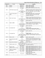 Preview for 87 page of Suzuki Liana RH418 Supplementary Service Manual