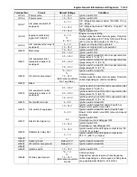 Preview for 89 page of Suzuki Liana RH418 Supplementary Service Manual