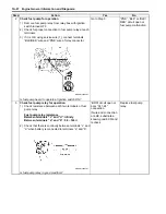 Preview for 100 page of Suzuki Liana RH418 Supplementary Service Manual