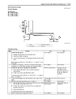 Preview for 101 page of Suzuki Liana RH418 Supplementary Service Manual