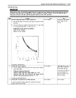 Preview for 107 page of Suzuki Liana RH418 Supplementary Service Manual