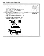 Preview for 108 page of Suzuki Liana RH418 Supplementary Service Manual