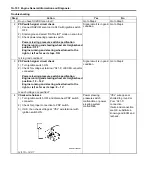 Preview for 118 page of Suzuki Liana RH418 Supplementary Service Manual