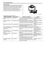 Preview for 130 page of Suzuki Liana RH418 Supplementary Service Manual