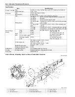 Preview for 230 page of Suzuki Liana RH418 Supplementary Service Manual