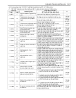 Preview for 241 page of Suzuki Liana RH418 Supplementary Service Manual