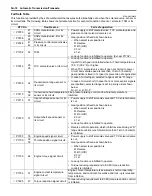 Preview for 244 page of Suzuki Liana RH418 Supplementary Service Manual