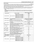 Preview for 245 page of Suzuki Liana RH418 Supplementary Service Manual