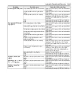 Preview for 255 page of Suzuki Liana RH418 Supplementary Service Manual