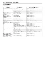 Preview for 258 page of Suzuki Liana RH418 Supplementary Service Manual