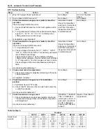 Preview for 262 page of Suzuki Liana RH418 Supplementary Service Manual