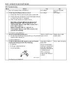 Preview for 266 page of Suzuki Liana RH418 Supplementary Service Manual