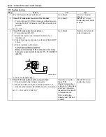 Preview for 272 page of Suzuki Liana RH418 Supplementary Service Manual