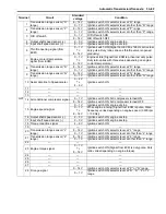 Preview for 285 page of Suzuki Liana RH418 Supplementary Service Manual