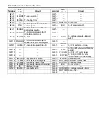 Preview for 368 page of Suzuki Liana RH418 Supplementary Service Manual