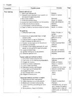 Preview for 22 page of Suzuki LJ80 Service Manual