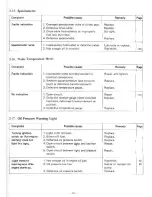 Preview for 37 page of Suzuki LJ80 Service Manual