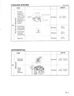 Preview for 243 page of Suzuki LJ80 Service Manual