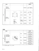 Preview for 246 page of Suzuki LJ80 Service Manual