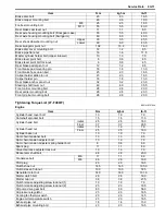 Preview for 63 page of Suzuki LT-A400 Service Manual