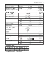 Preview for 129 page of Suzuki LT-A50 Service Manual