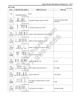 Предварительный просмотр 85 страницы Suzuki LT-Z400 Service Manual