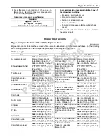 Preview for 147 page of Suzuki LT-Z400 Service Manual