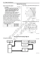 Предварительный просмотр 224 страницы Suzuki LT-Z400 Service Manual