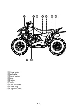 Предварительный просмотр 16 страницы Suzuki LT-Z90 Owner'S Manual