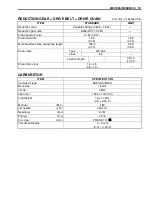 Preview for 247 page of Suzuki LT-Z90K7 Service Manual