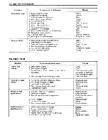 Preview for 134 page of Suzuki LT160E Service Manual