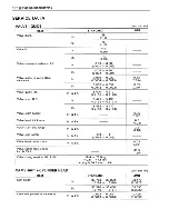 Preview for 148 page of Suzuki LT160E Service Manual