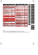 Preview for 3 page of Suzuki RA410 Manual