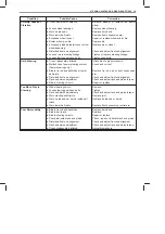 Preview for 84 page of Suzuki RA410 Manual