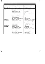 Preview for 85 page of Suzuki RA410 Manual