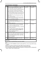 Preview for 112 page of Suzuki RA410 Manual